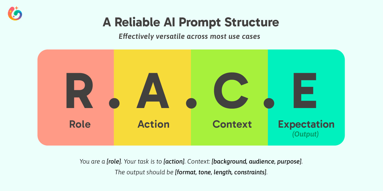 R.A.C.E: Prompt Framework yang Aman, Fleksibel, dan Efektif untuk Hampir Semua Kebutuhan AI